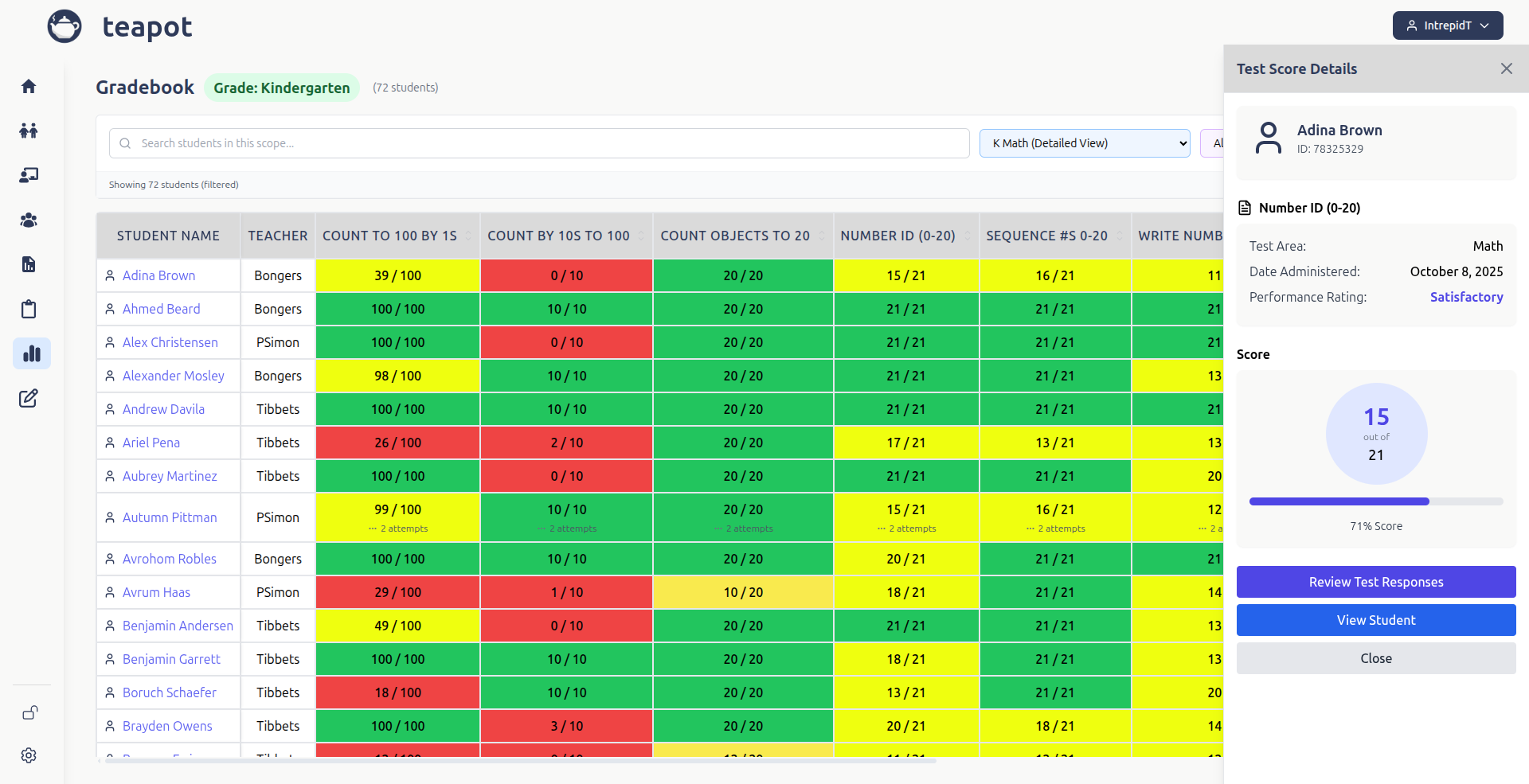 Dashboard Screenshot